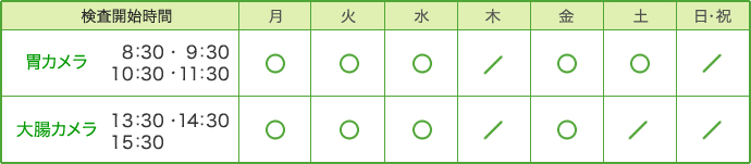 診療時間