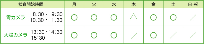 診療時間