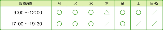 診療時間