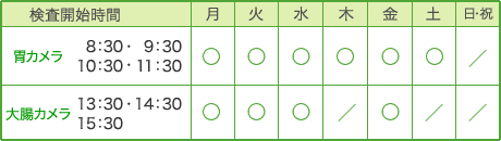 診療時間