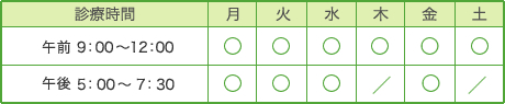 診療時間